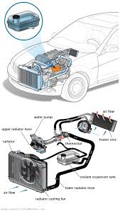 See P054D in engine